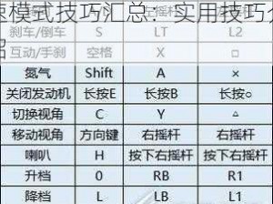 《极品飞车Online》竞速模式技巧汇总：实用技巧介绍