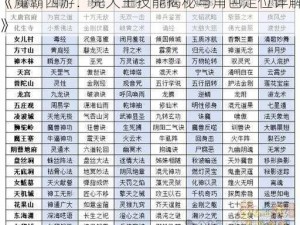 《魔霸西游：兕大王技能揭秘与角色定位详解》