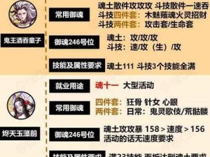 《阴阳师：灵性式神任务全攻略——推荐与解析》