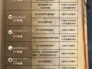 哈利波特魔法觉醒：全彩蛋触发攻略秘籍