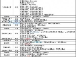 不思议迷宫Boss击杀宝典：简明攻略指引