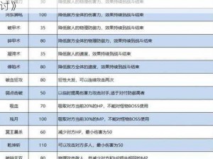 《梦幻西游：深度解析属性加成特技及其价值探讨》