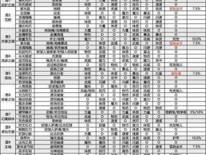 地下城堡2职业详解与转职推荐攻略：探寻最佳职业选择与成长路径