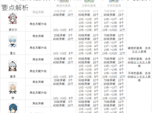 FGO国服俄里翁突破材料全攻略：汇总指南与突破要点解析