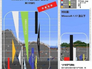 探寻宝藏层次：解析我的世界钻石最佳挖掘层