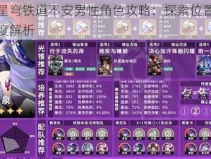 崩坏星穹铁道不安男性角色攻略：探索位置与策略深度解析