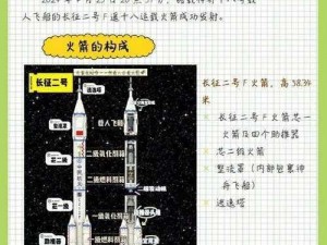 《第所火箭发射的奥秘与技巧详解》