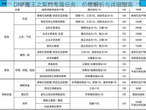 DNF魔王之契约专属任务：价格解析与详细指南