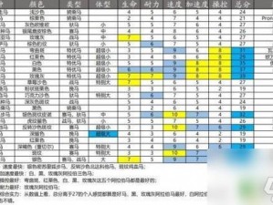 荒野大镖客2顶级马匹实力排行榜TOP榜揭晓