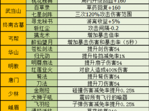 暴走大侠——加入门派攻略及门派贡献提升秘籍全解析