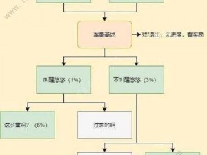 CF手游剧情模式困难1-6通关攻略