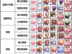 《魔戒之火焰纹章》宠物组合全攻略：深度解析专属火焰纹章宠物的搭配与特性揭秘