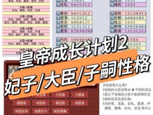 皇帝成长计划2：自定义角色人物深度攻略与玩法指南