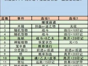 地下城堡3战争工坊攻略指南：揭秘通关之道