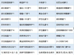 DNF阿拉德探险家日常任务攻略：每日计划活动奖励详解与攻略大全