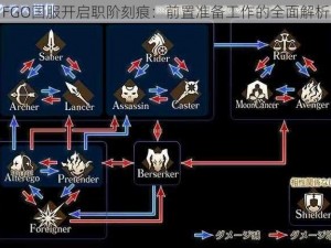 FGO国服开启职阶刻痕：前置准备工作的全面解析