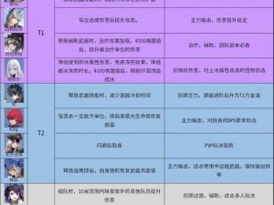 幻塔顶尖战力角色详解：深入剖析强力角色及其特性