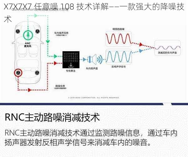 X7X7X7 任意噪 108 技术详解——一款强大的降噪技术