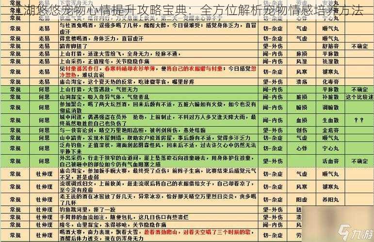 江湖悠悠宠物心情提升攻略宝典：全方位解析宠物情感培养方法