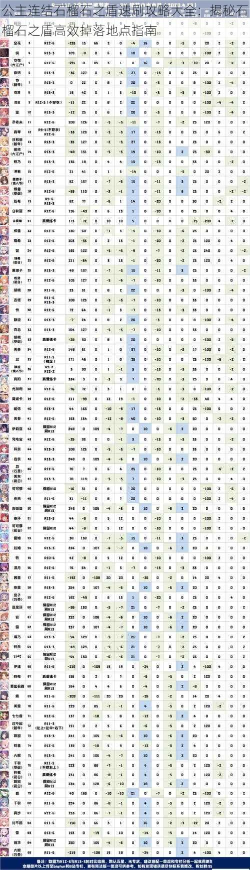 公主连结石榴石之盾速刷攻略大全：揭秘石榴石之盾高效掉落地点指南