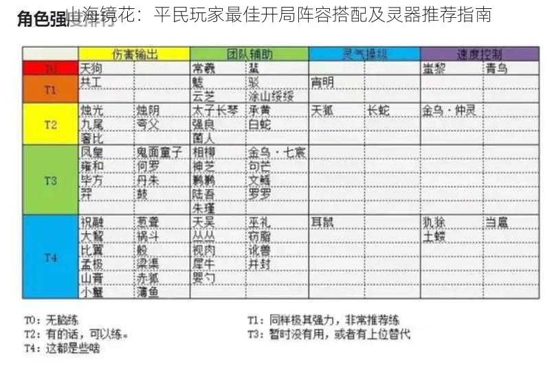 山海镜花：平民玩家最佳开局阵容搭配及灵器推荐指南