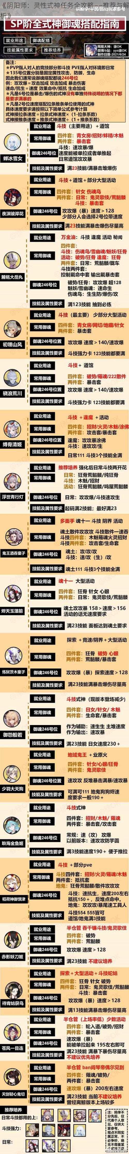 《阴阳师：灵性式神任务全攻略——推荐与解析》