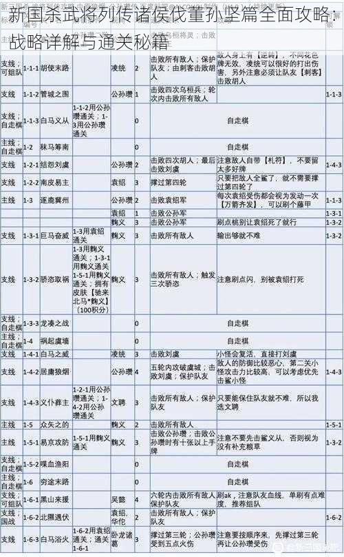 新国杀武将列传诸侯伐董孙坚篇全面攻略：战略详解与通关秘籍