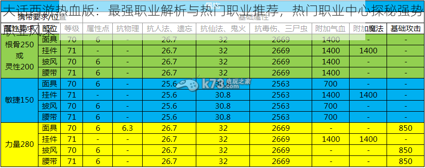 大话西游热血版：最强职业解析与热门职业推荐，热门职业中心探秘强势职业风采