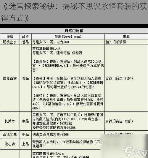 《迷宫探索秘诀：揭秘不思议永恒套装的获得方式》