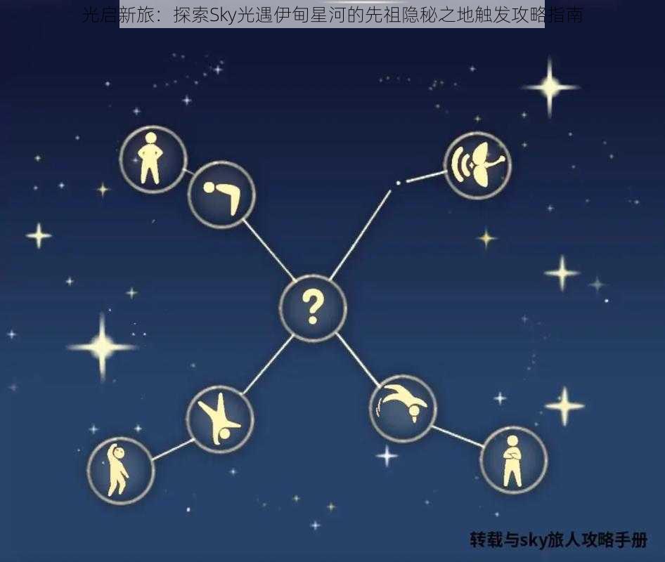 光启新旅：探索Sky光遇伊甸星河的先祖隐秘之地触发攻略指南