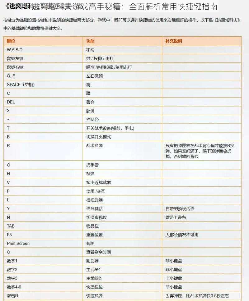 逃离塔科夫游戏高手秘籍：全面解析常用快捷键指南