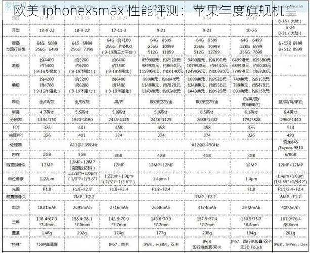 欧美 iphonexsmax 性能评测：苹果年度旗舰机皇