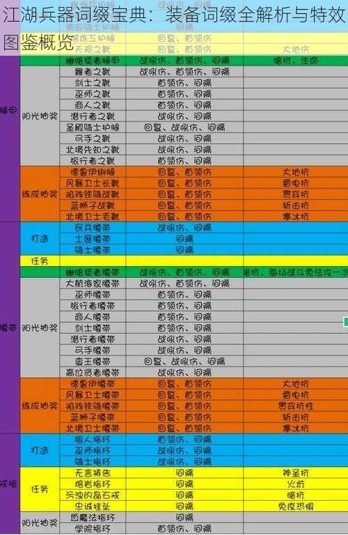 江湖兵器词缀宝典：装备词缀全解析与特效图鉴概览