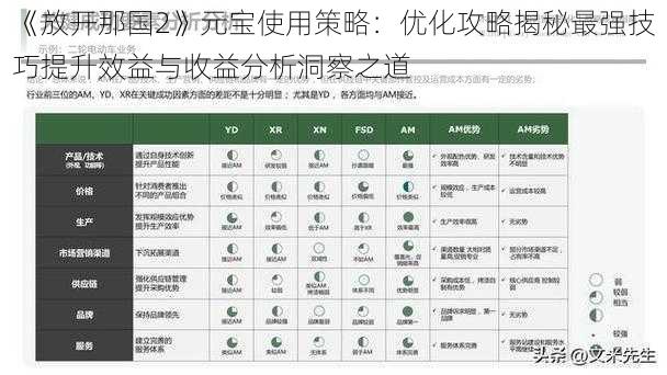 《放开那国2》元宝使用策略：优化攻略揭秘最强技巧提升效益与收益分析洞察之道