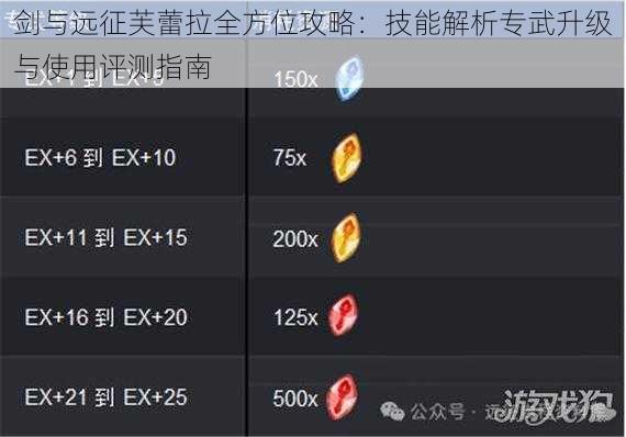 剑与远征芙蕾拉全方位攻略：技能解析专武升级与使用评测指南