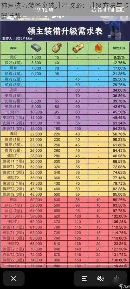 神角技巧装备突破升星攻略：升级方法与步骤详解