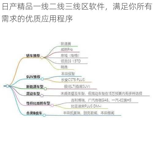 日产精品一线二线三线区软件，满足你所有需求的优质应用程序