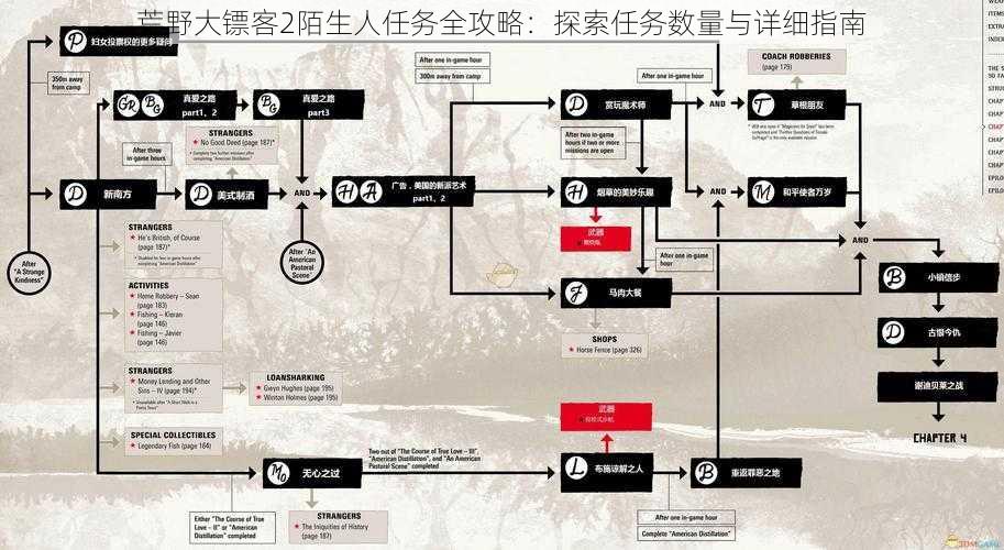 荒野大镖客2陌生人任务全攻略：探索任务数量与详细指南