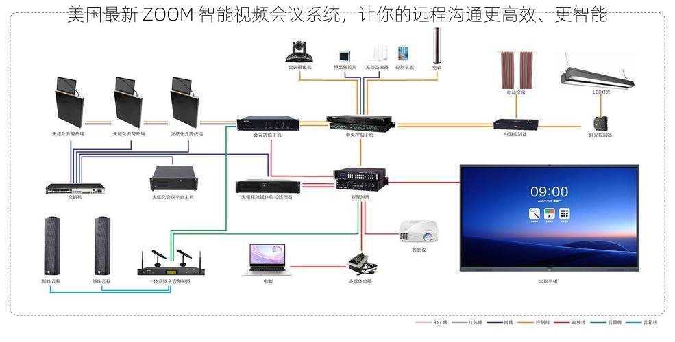 美国最新 ZOOM 智能视频会议系统，让你的远程沟通更高效、更智能