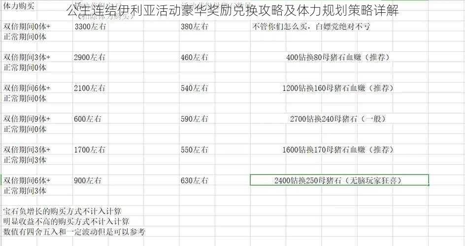 公主连结伊利亚活动豪华奖励兑换攻略及体力规划策略详解