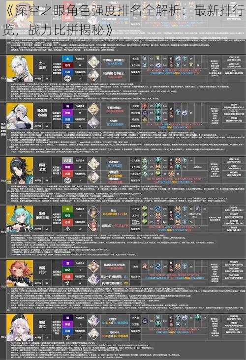 《深空之眼角色强度排名全解析：最新排行览，战力比拼揭秘》