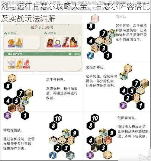 剑与远征甘瑟尔攻略大全：甘瑟尔阵容搭配及实战玩法详解