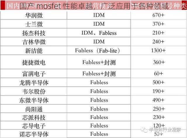 国产 mosfet 性能卓越，广泛应用于各种领域