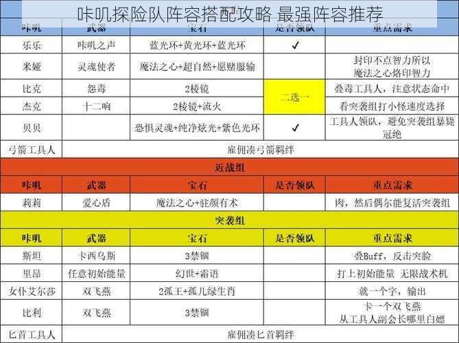 咔叽探险队阵容搭配攻略 最强阵容推荐