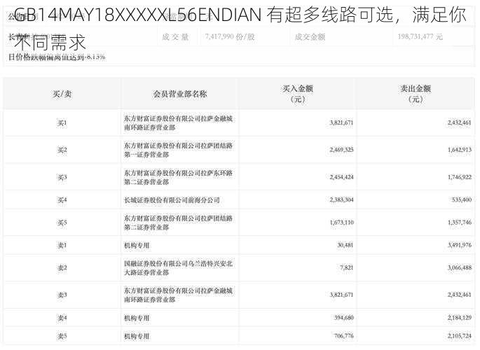 GB14MAY18XXXXXL56ENDIAN 有超多线路可选，满足你不同需求