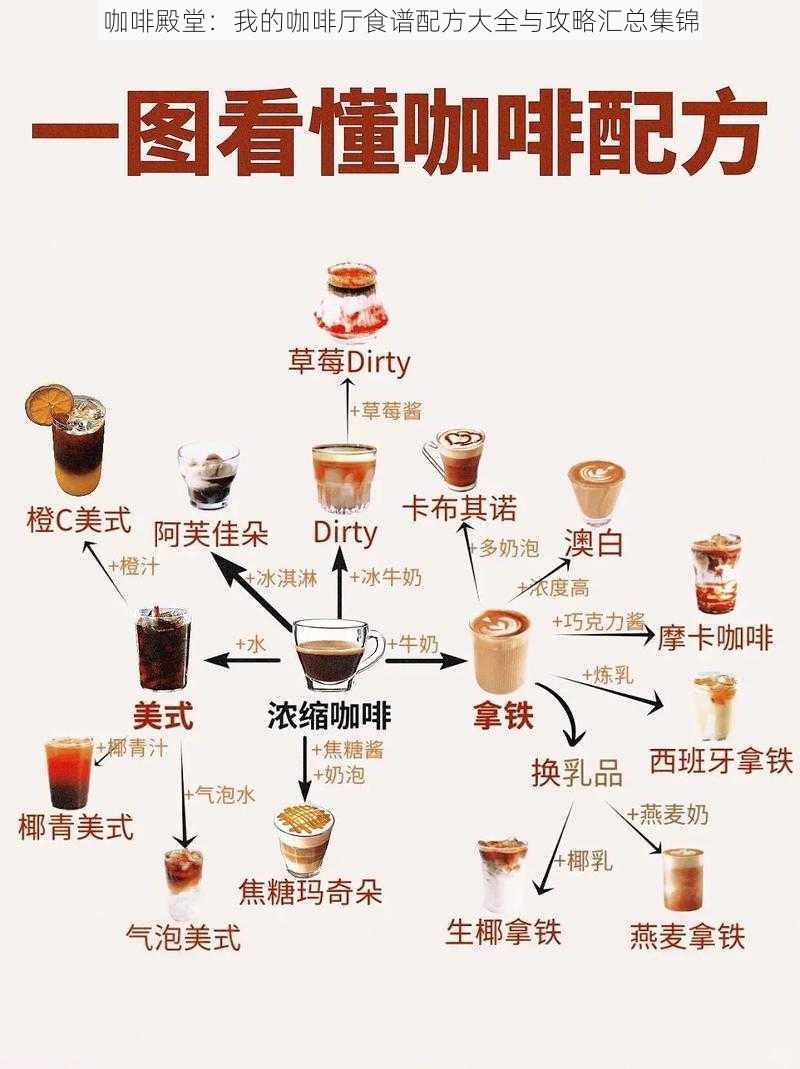 咖啡殿堂：我的咖啡厅食谱配方大全与攻略汇总集锦