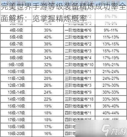 完美世界手游等级装备精炼成功率全面解析：览掌握精炼概率