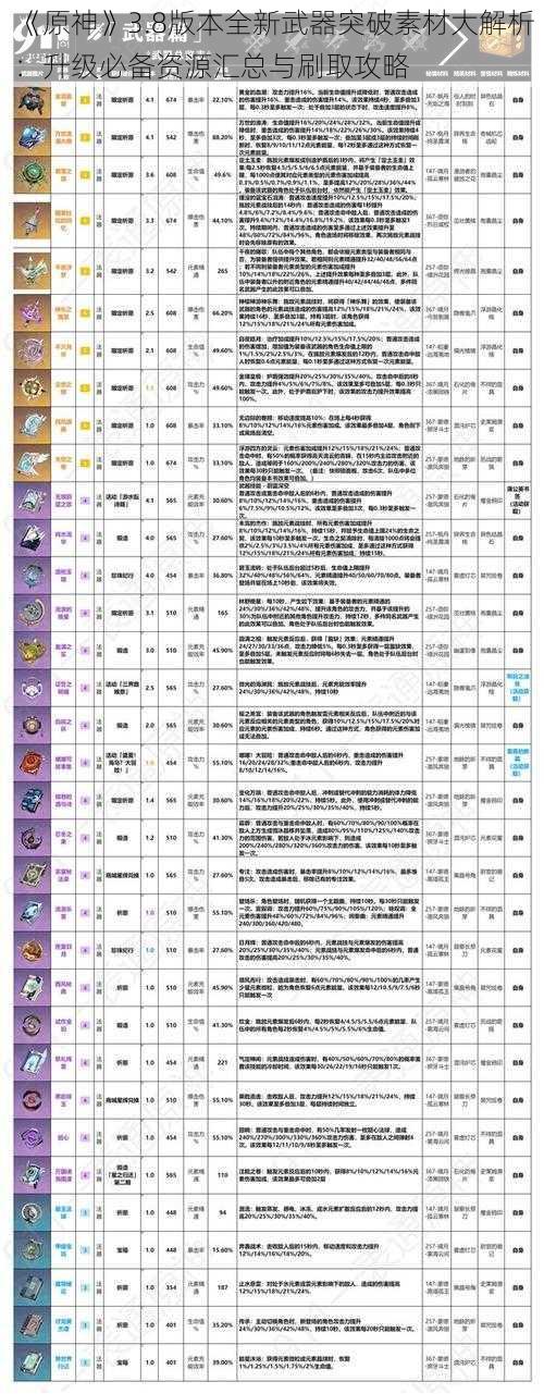 《原神》3.8版本全新武器突破素材大解析：升级必备资源汇总与刷取攻略