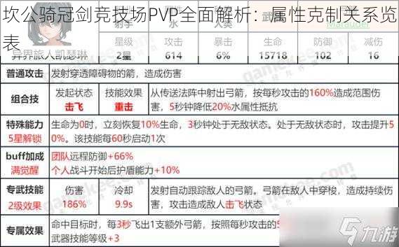 坎公骑冠剑竞技场PVP全面解析：属性克制关系览表