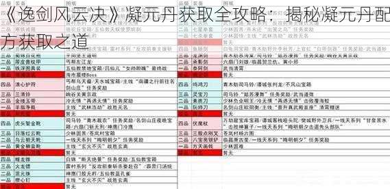 《逸剑风云决》凝元丹获取全攻略：揭秘凝元丹配方获取之道